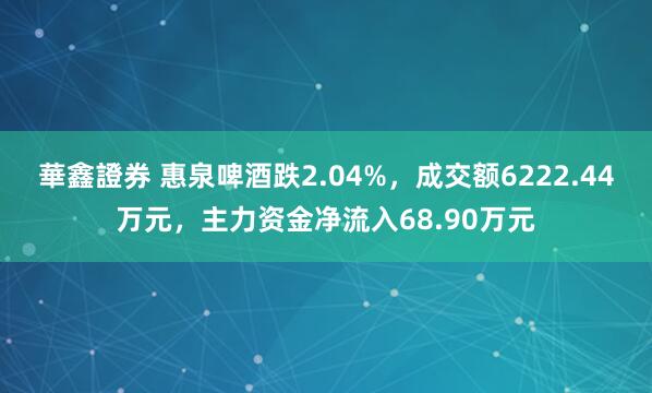 華鑫證券 惠泉啤酒跌2.04%，成交额6222.44万元，主力资金净流入68.90万元